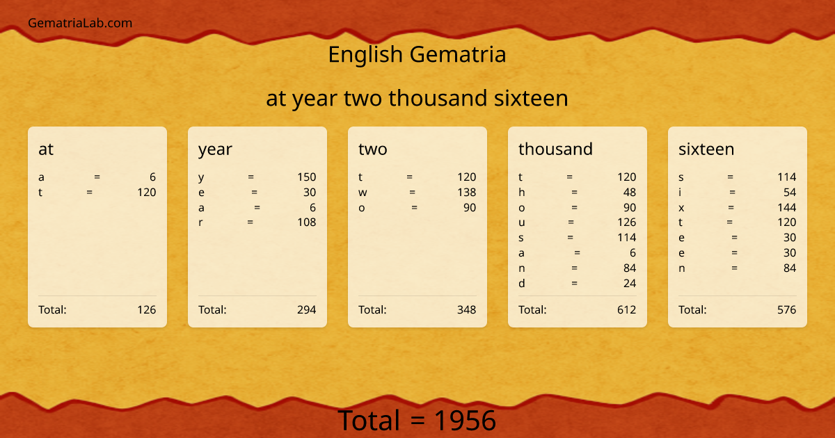 at year two thousand sixteen in english Gematria
